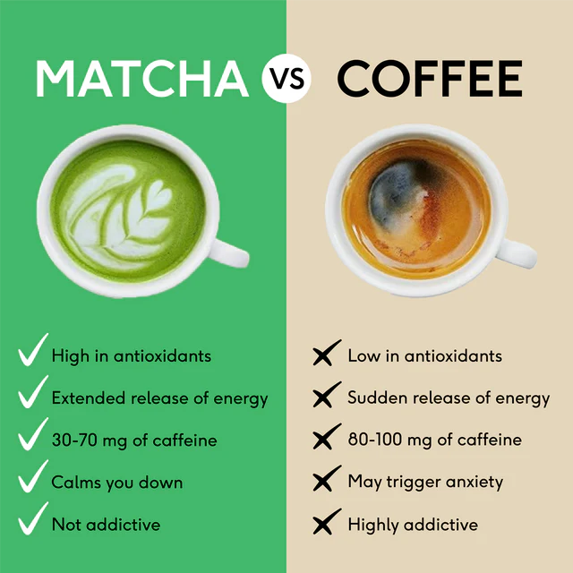 Matcha prah VANILIJA 75g