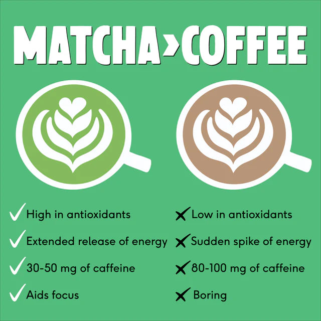 Matcha Nespresso kapsule